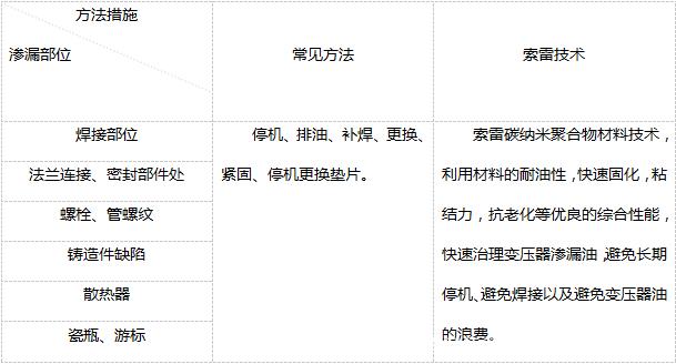 亚洲精品久久国产高清情趣